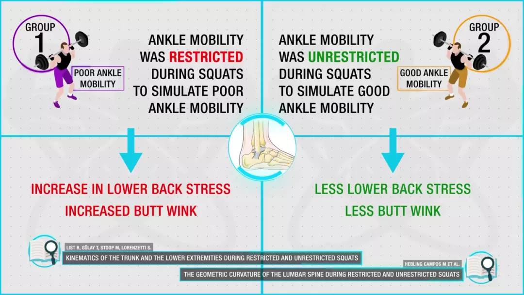 如何正确深蹲不内扣,箭步蹲和深蹲哪个更容易伤膝盖