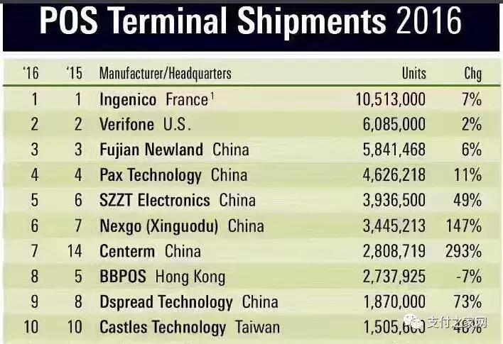 海信pos机公司,最新银联封杀pos机名单