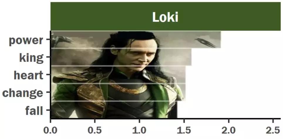 复仇者联盟4台词中英对照完整版,复仇者联盟4:终局之战台词