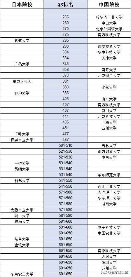 qs世界大学排名2024早稻田大学,早稻田大学排名为什么那么低