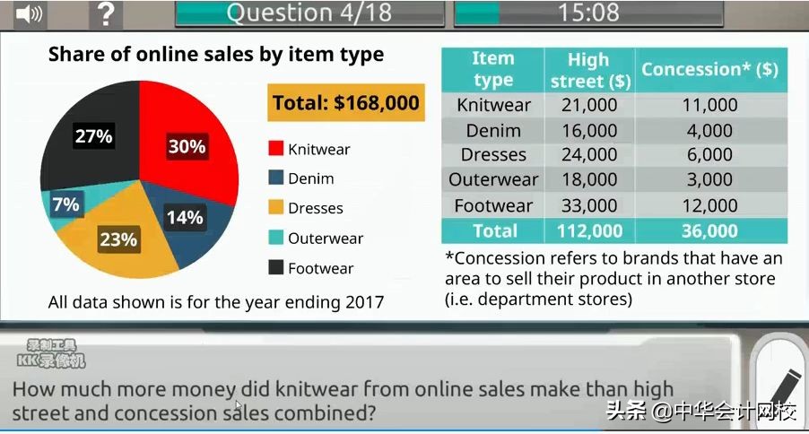 普华永道四大行之首,普华永道四大哪四大