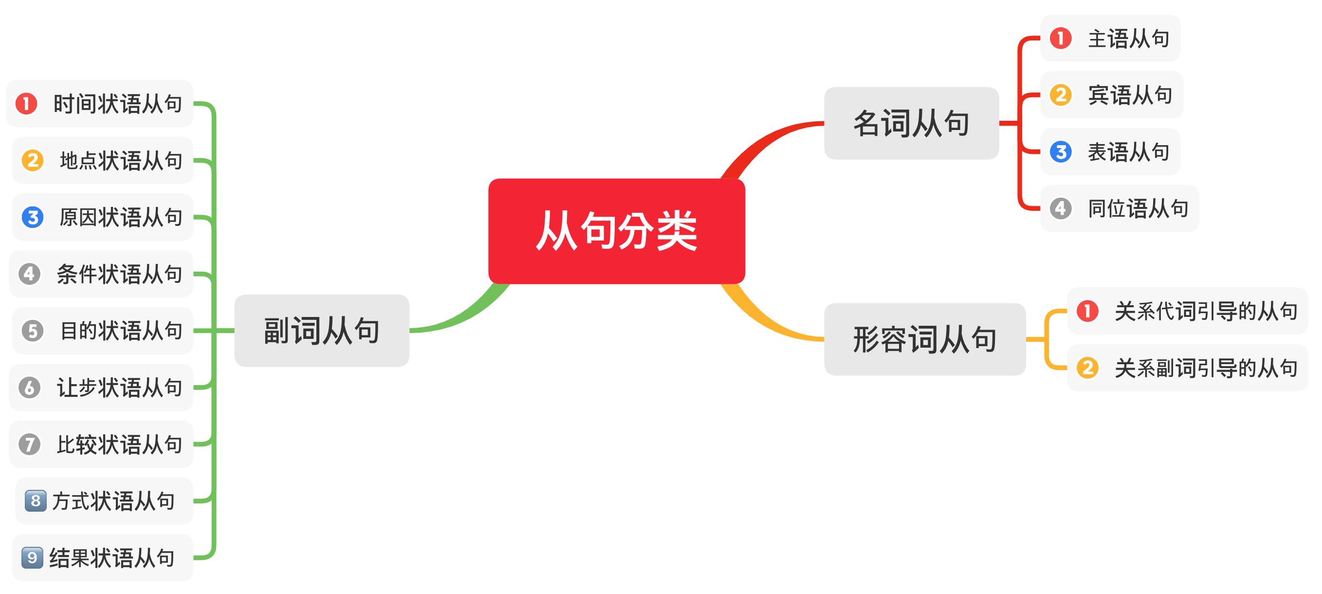 英语宾语从句知识点大全,英语语法基础知识大全宾语从句