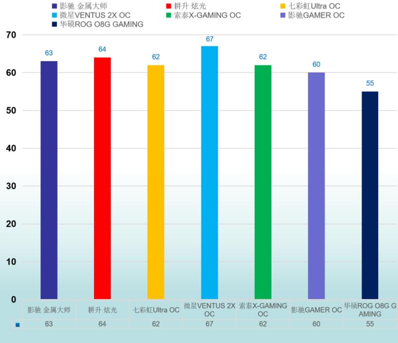 rtx3060显卡和rtx3070差多少,rtx30s系列显卡性能天梯图