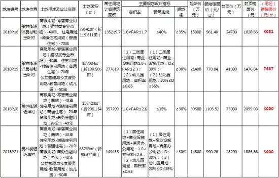 洛江出让5个地块,泉州洛江2024年最新房价