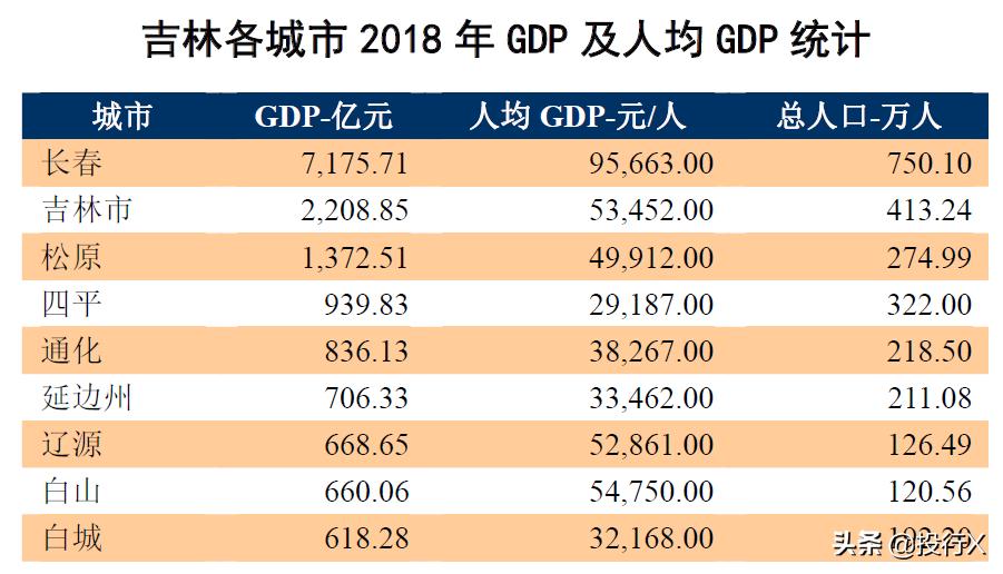 吉林资本运作规划,上市公司资本经营模式