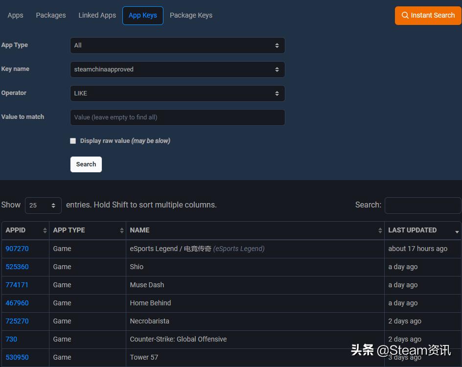 steam育碧春节大促游戏推荐,steam年度游戏榜单育碧成最大赢家
