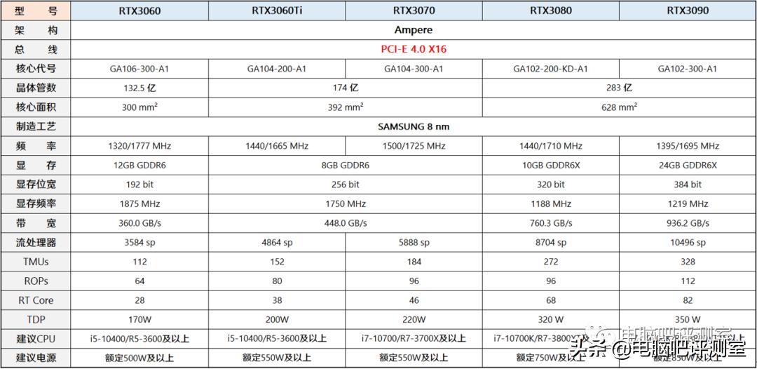 2021年4月装机配置推荐,2022年4月装机