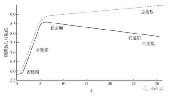 「德斯特GMP」制药用水问答集锦（上）
