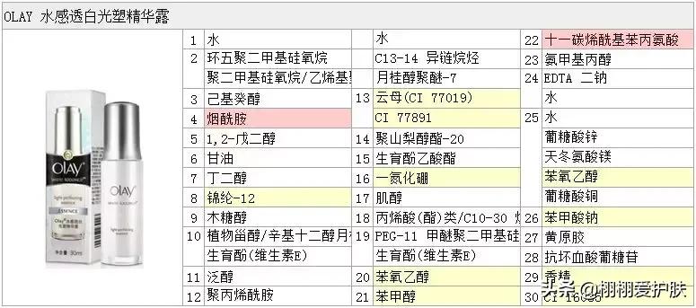 olay抗糖小白瓶美白面部精华,肌肤未来美白精华和olay小白瓶