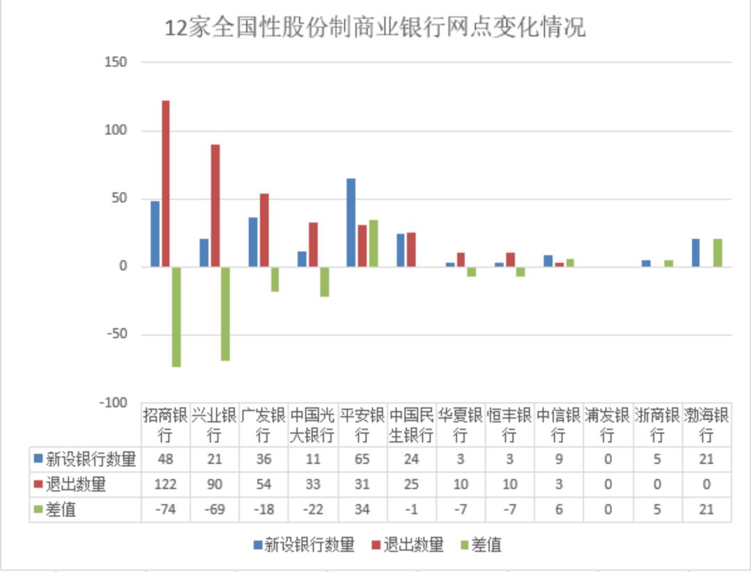 一般银行网点会轻易倒闭吗,银行网点逐渐消失应该如何转型