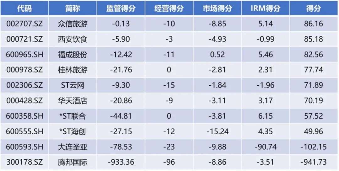 龙头企业面对市场挑战,面对熊市如何应对疫情风险