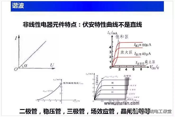 电子电路元件基础知识讲解,电子电路基础知识54讲