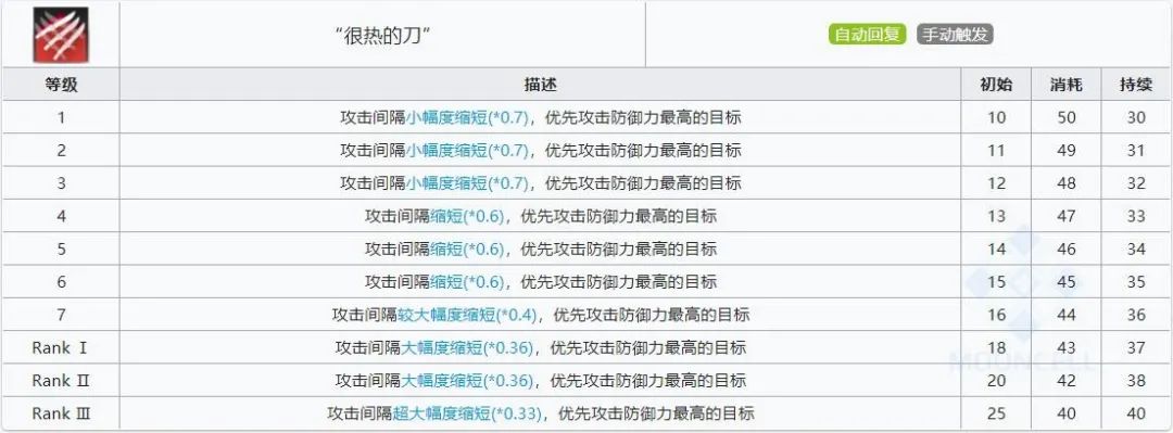 明日方舟前期及后期最佳五星干员,明日方舟六星速射狙排行