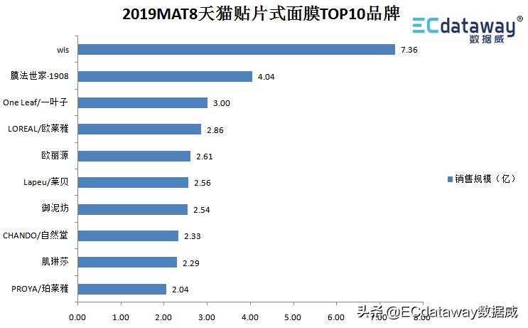 护肤彩妆趋势分析表,数据威的核心产品有哪些
