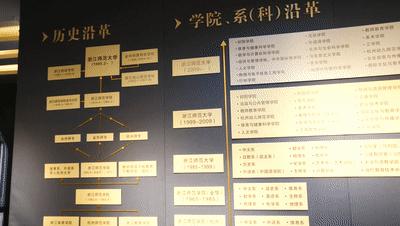 浙师校庆节,浙师百年校庆