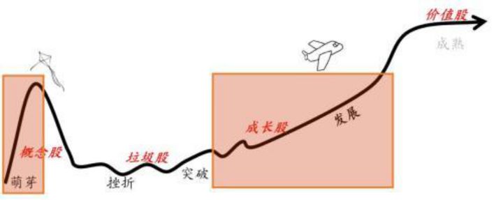 股市持续下跌的方法是加仓吗,股市趋势下行如何投资
