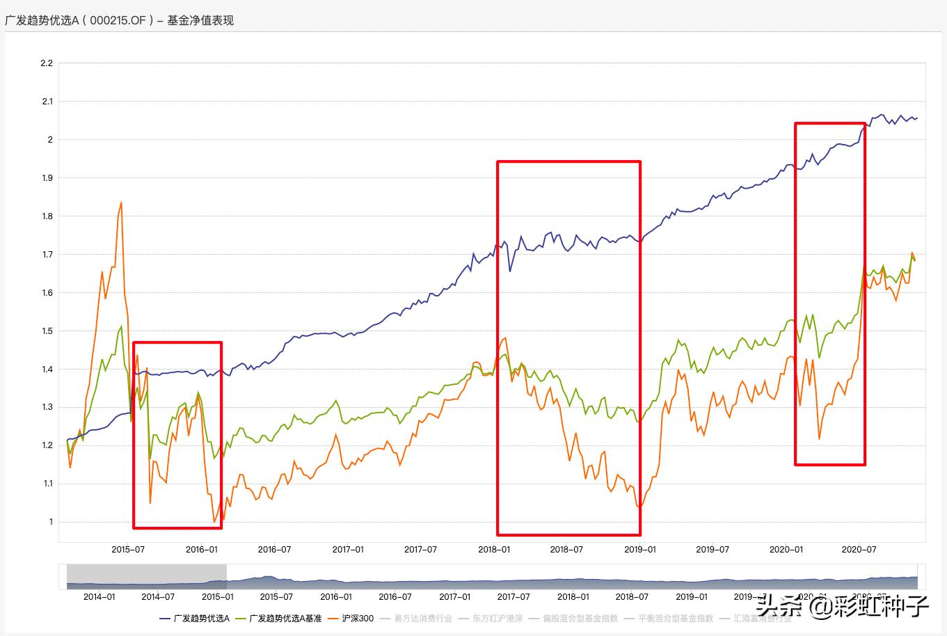 广发谭昌杰,谭昌杰管理的基金