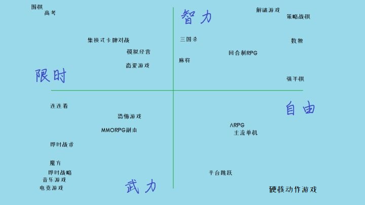 游戏的根本是什么呢,游戏是什么内容