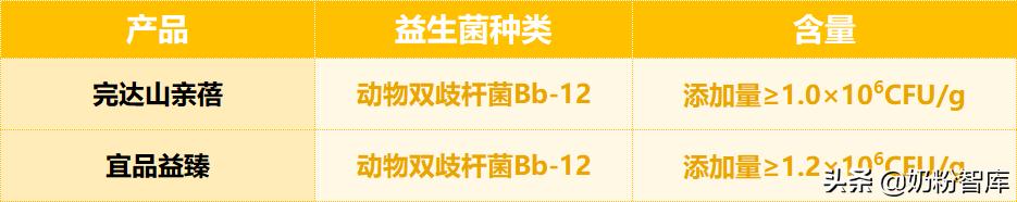 飞鹤奶粉和君乐宝奶粉哪个更安全,君乐宝飞鹤儿童奶粉测评