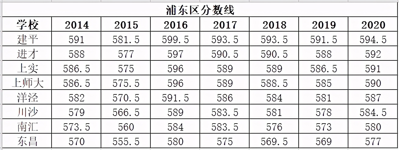上海实验学校东滩高级中学,上海实验学校