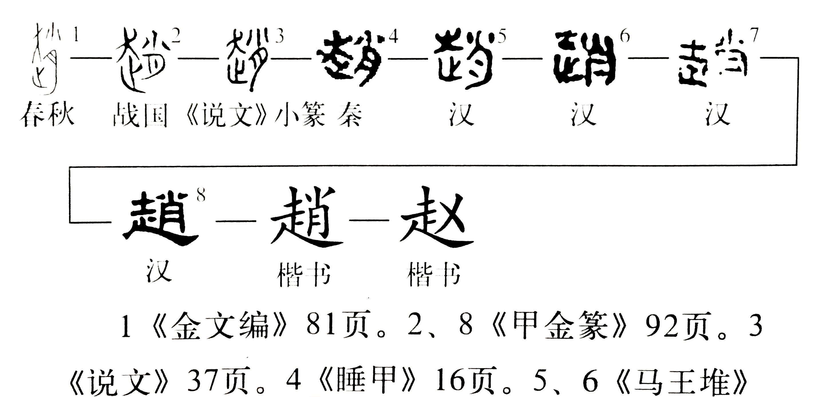 《说文解字》第207课：细说“趙”字