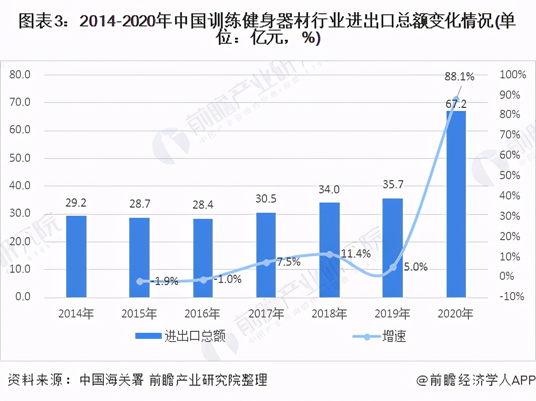 2021年中国训练健身器材行业市场现状与竞争格局分析