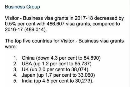 澳大利亚旅游签证换留学签,澳大利亚旅游签证转工签靠谱吗