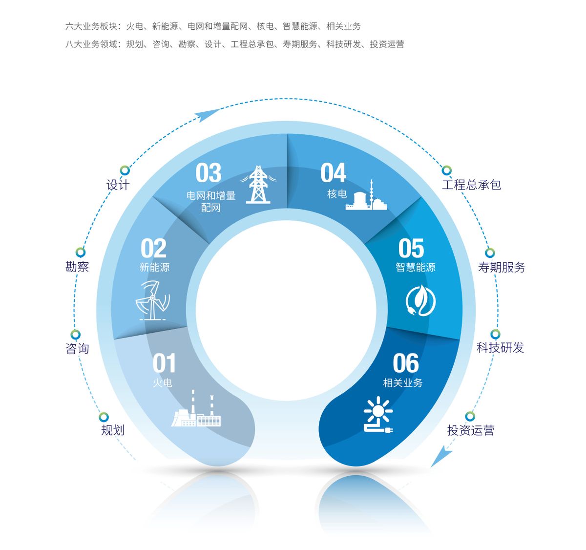 我国电力设计院排名,中国电力设计院排名