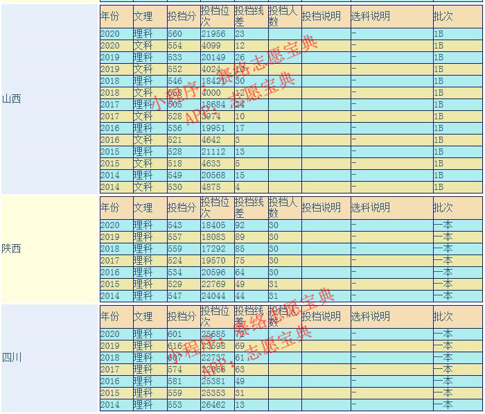 浙江理工大学怎么样好不好,浙江理工大学第五轮学科评估