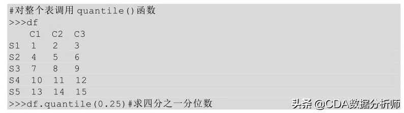 数据分析入门到精通视频教程,学习数据分析入门教学