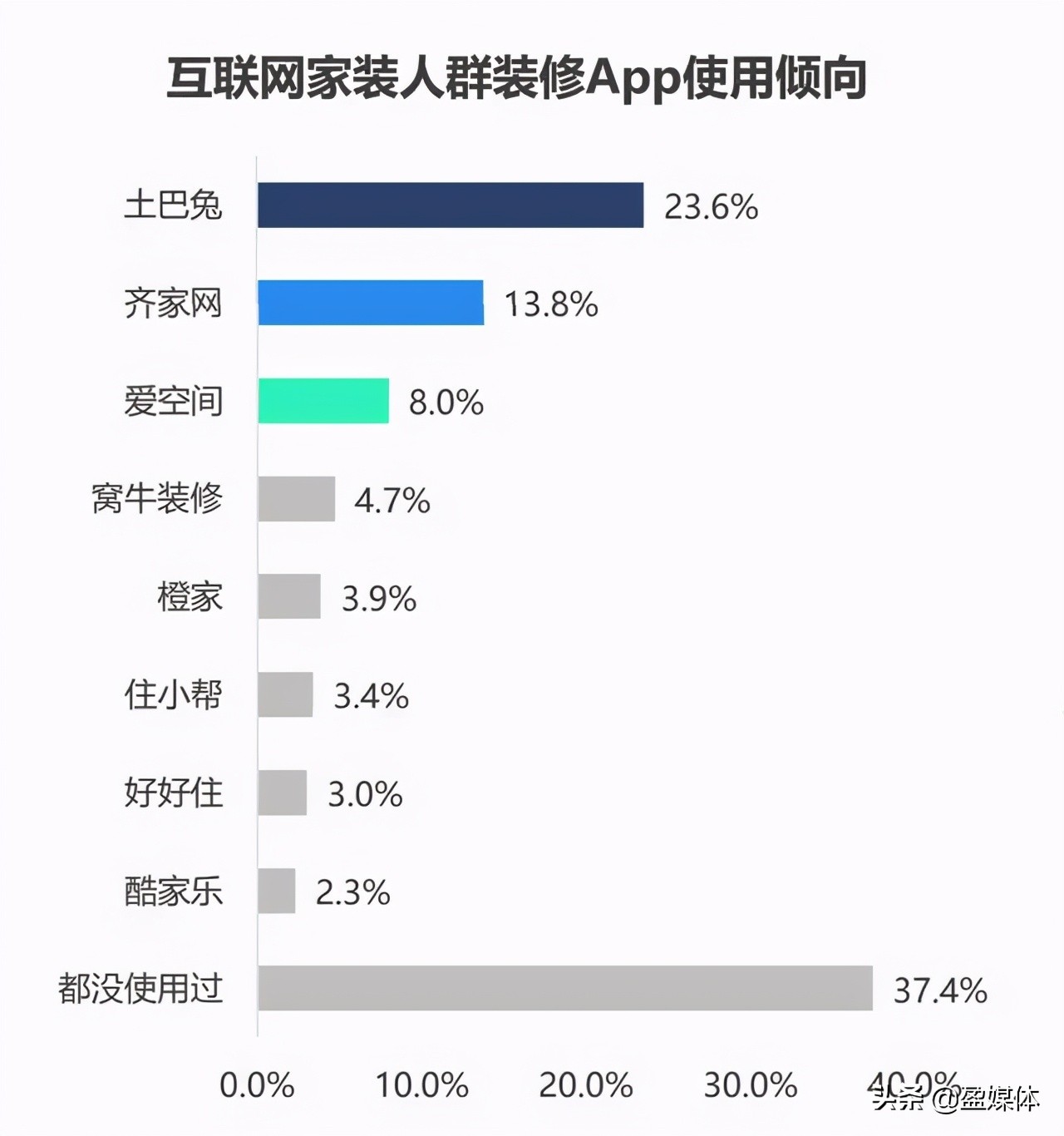 如何运营互联网家装市场,家装行业商业模式