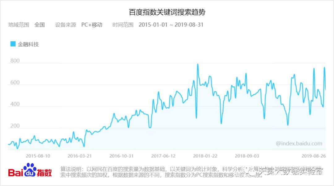 金融科技大数据详解,天冕大数据