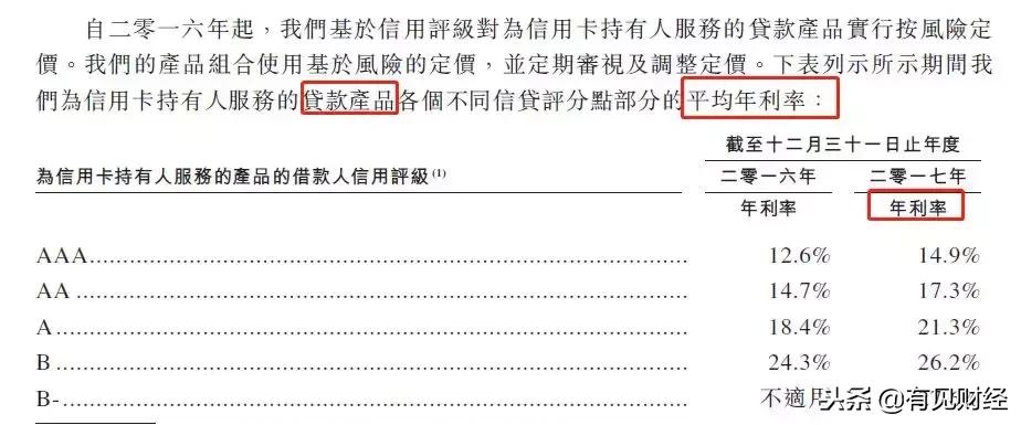花呗等消费分期贷款的真实利率,蚂蚁花呗分期利率高吗