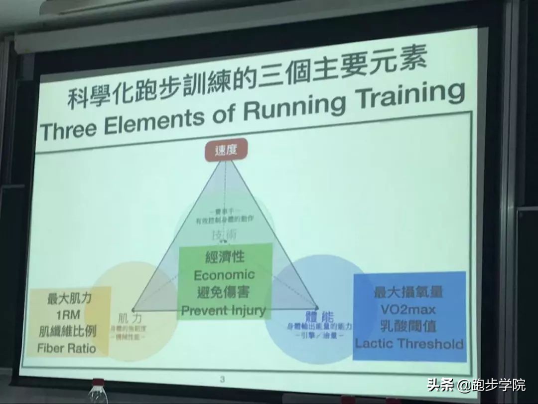 训练8个月，PB250，10大经验拿走不谢