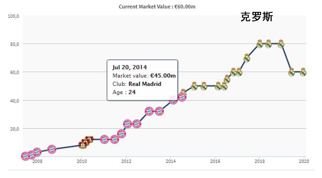 史上最强的足球阵容,现役足坛最贵的十一阵容