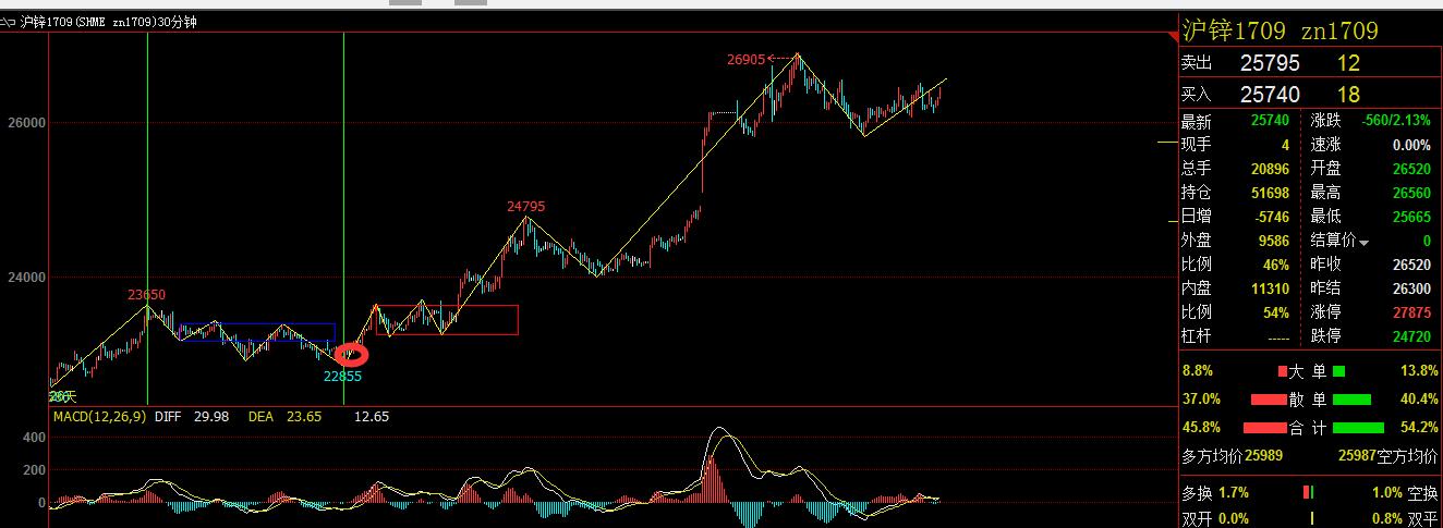 缠论为什么可以盈利,缠论盈利模式思路