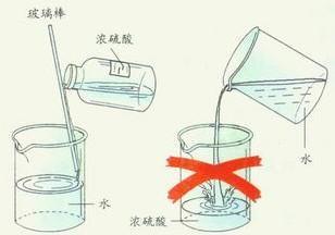 化学初中酸碱盐教学视频,九年级化学酸碱盐知识点