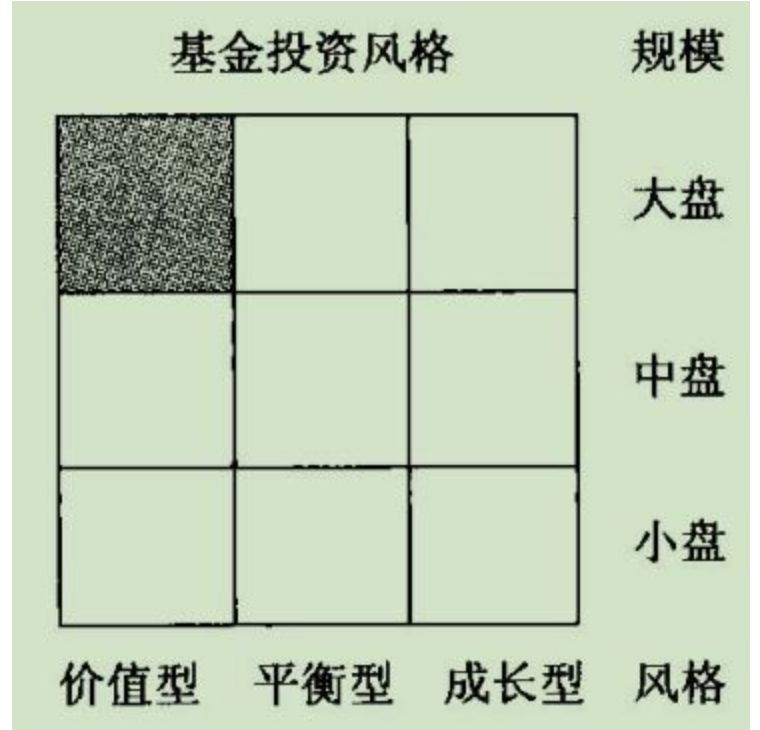 上班族投资什么最赚钱又安全,上班族如何投资赚钱