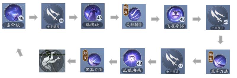 职业调整解读｜更新后五毒PVP技能连招解析