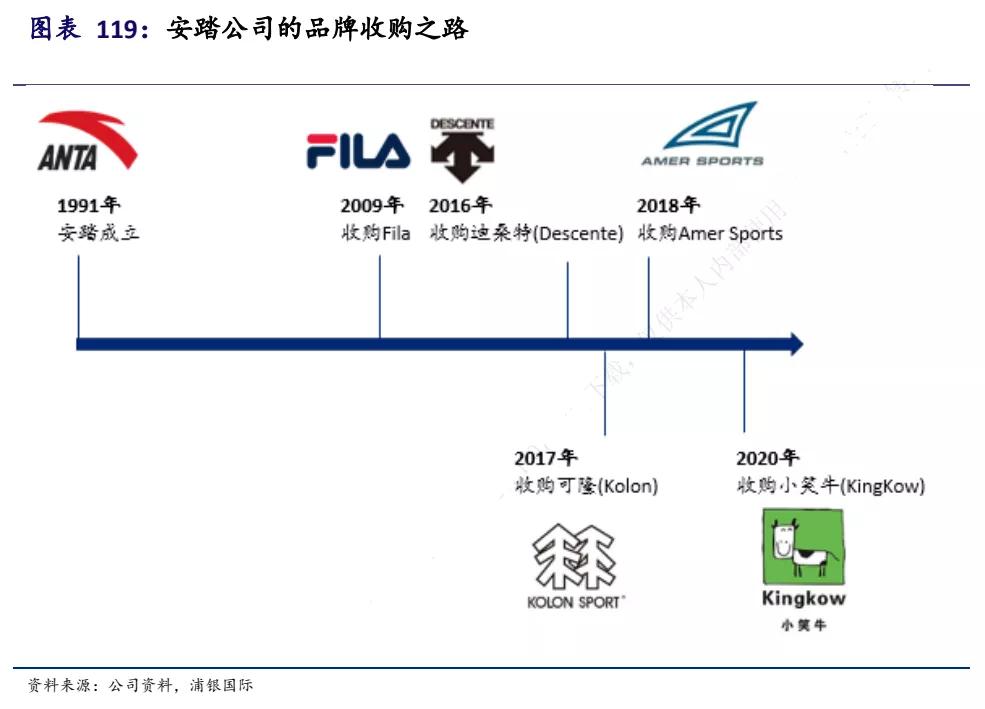 安踏创奥运,安踏新出高端品牌