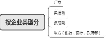 中级网络工程师可以做什么,网络工程师分哪几个方向