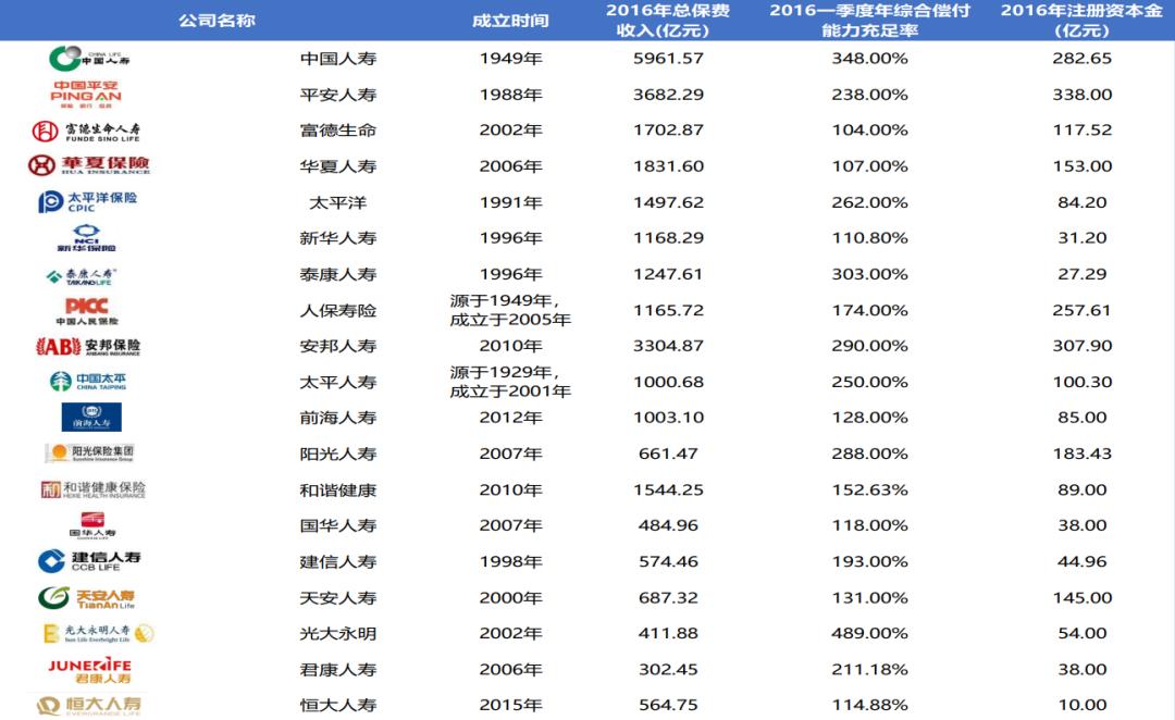 很多没听过的保险靠谱吗,怎么才能知道保险公司靠谱吗