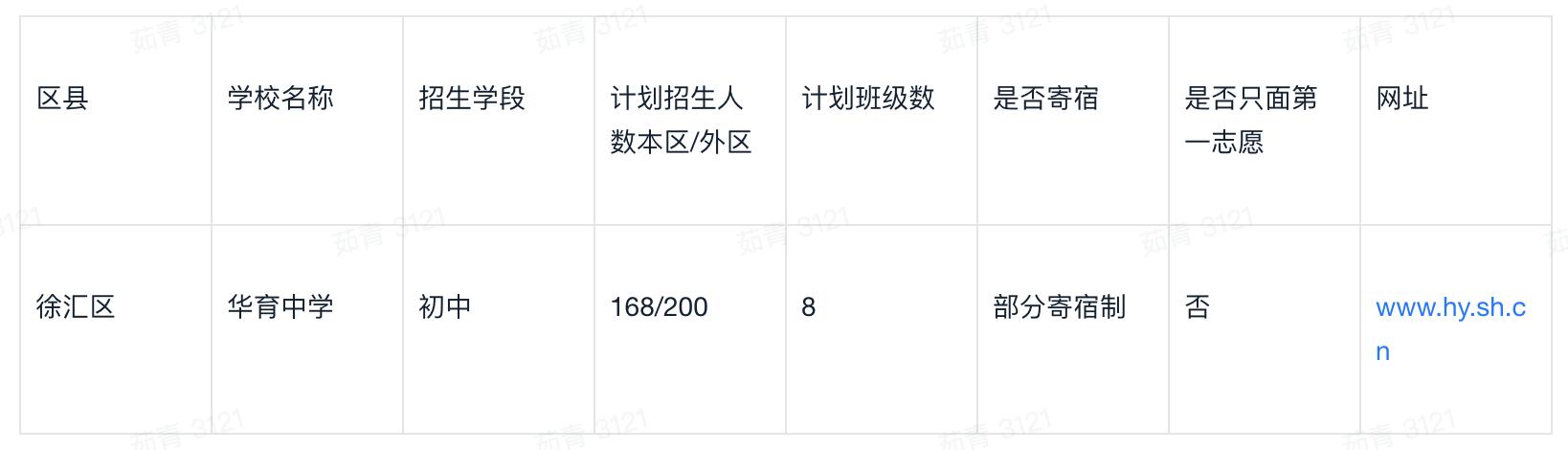 名校攻略|公民同招之后,华育中学还能稳坐沪上第一的宝座吗?