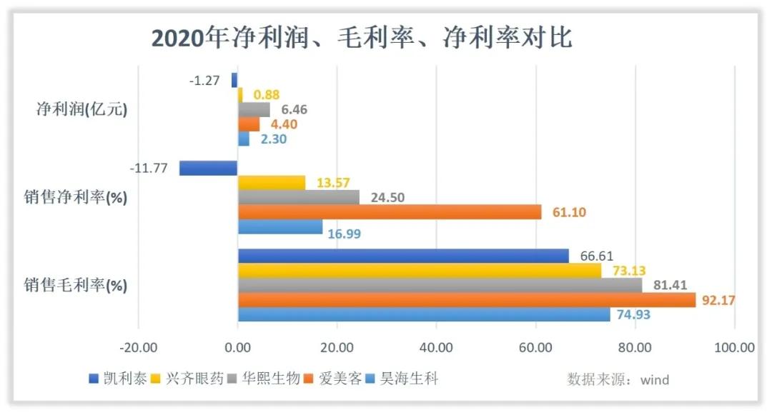昊海生科薪资,昊海生科最近的消息