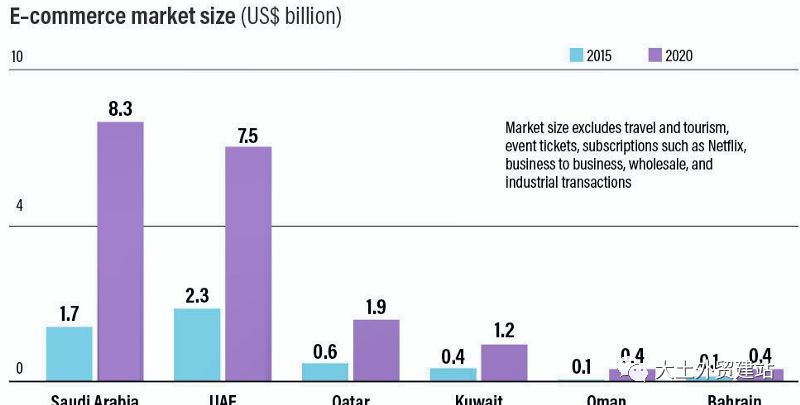 全球十大电商平台流量,全球电商平台有哪些