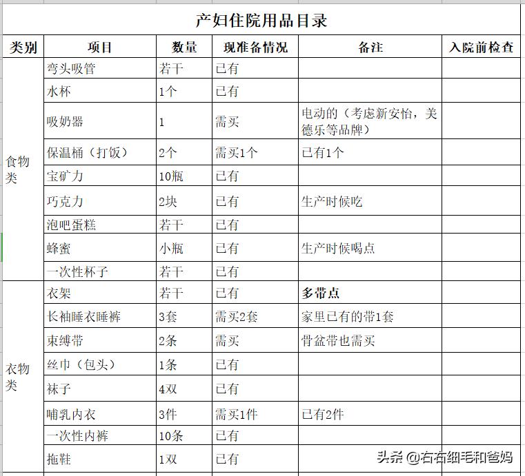 孕妈妈待产包准备清单大全,待产包孕妇宝宝必备清单