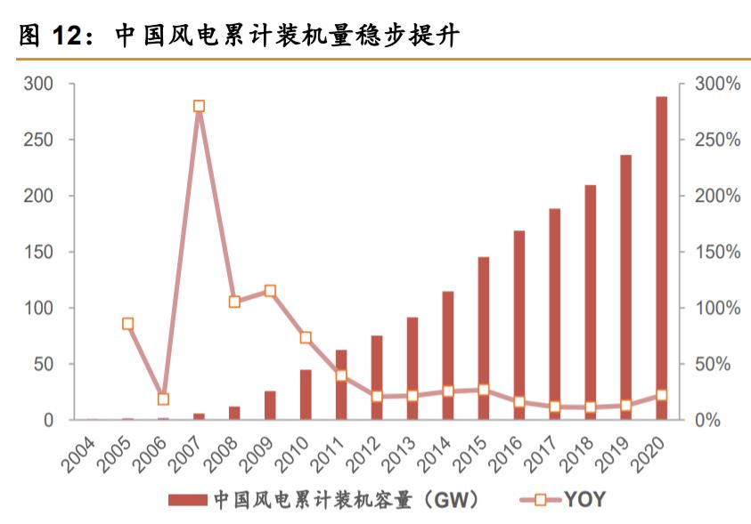 润邦股份重大项目,润邦股份海上风电装备