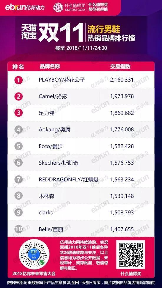 女装品类前十,服装类目排行榜前十名