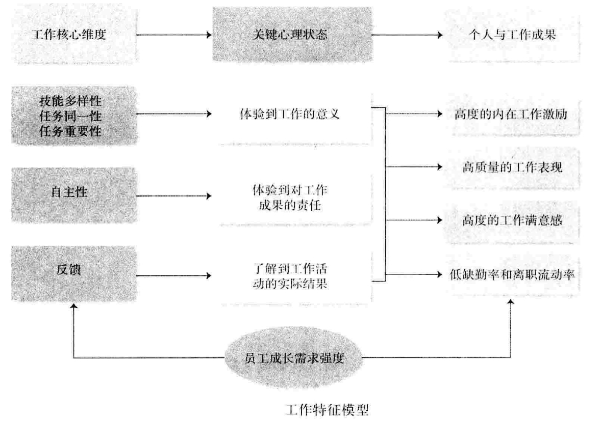 从零开始读懂管理学,管理学怎么讲
