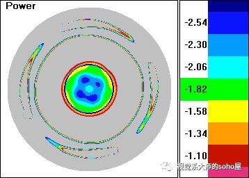 硬性隐形眼镜更适合超高度近视,高度近视最适合的透明隐形眼镜